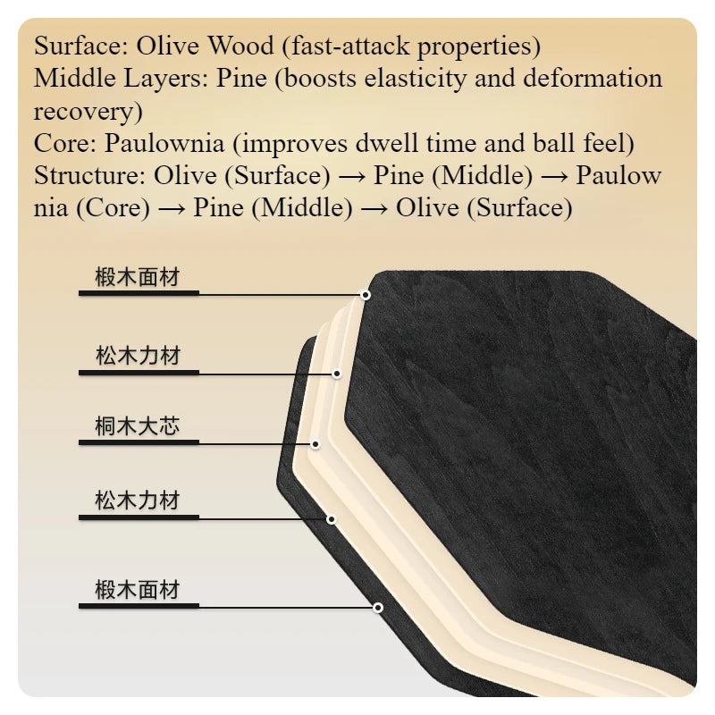 Hexagonal Table Tennis Blade 5ply Pure Wood Increase The Thickness Of The Paulownia FL Ping Pong Base With Fast Attack & Arc